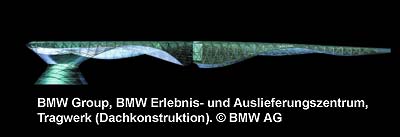 VMW Erlebnis- und AUslieferungzentrum, Tragwerk (Dachkonstruktion) Bild: BMW AG